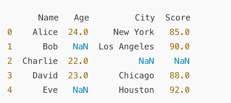 Pandasで欠損値を処理するテクニック:データクレンジングの基本