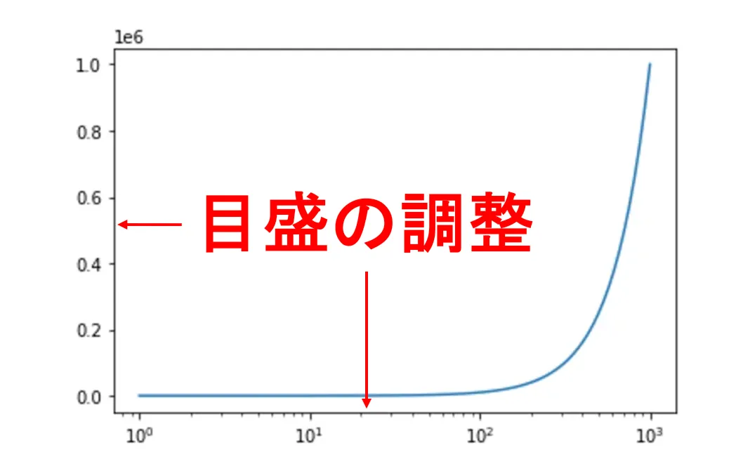 Matplotlibで目盛間隔を自在に設定【簡潔&多彩な実用例】